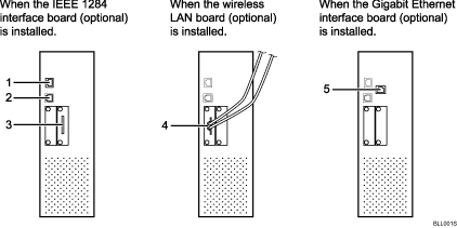 Connecting to the interfaces illustration (numbered callout illustration)