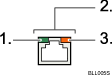 Gigabit Ethernet port illustration (numbered callout illustration)