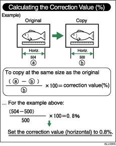 Fine Ratio Adjustment illustration