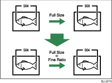 Fine Ratio Adjustment illustration