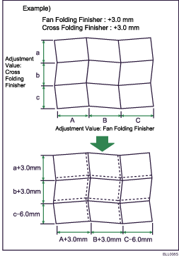 Fold Width Fine Adjustment illustration