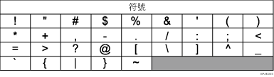 鍵盤類型 A 圖示說明