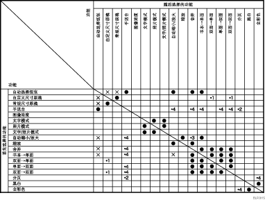 功能兼容性插图