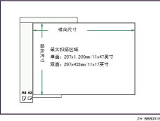 最大扫描区域的插图