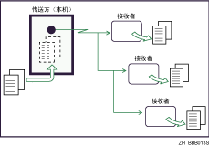 记忆传送的插图