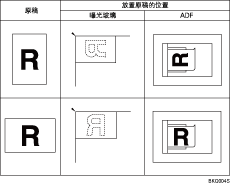 放置原稿的图例