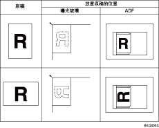 放置原稿的图例