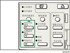 用户功能键图例