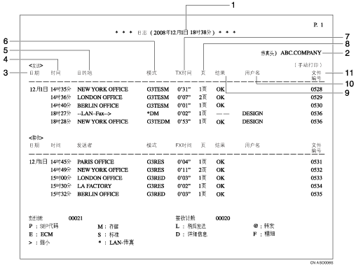 已编号的日志插图