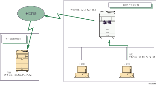 从计算机发送传真文件插图