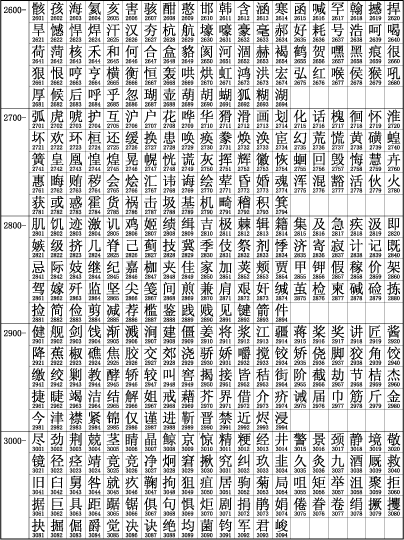 中文字符集 GB2312