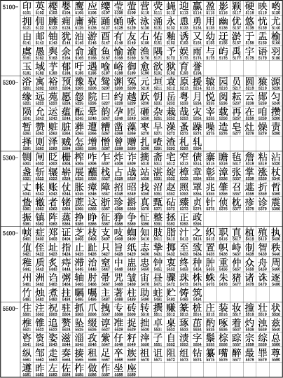 中文字符集 GB2312