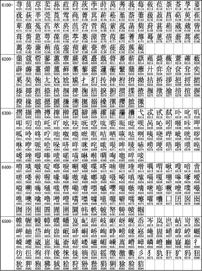 中文字符集GB2312