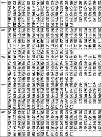中文字符集GB2312