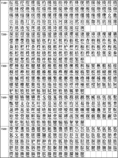 中文字符集GB2312
