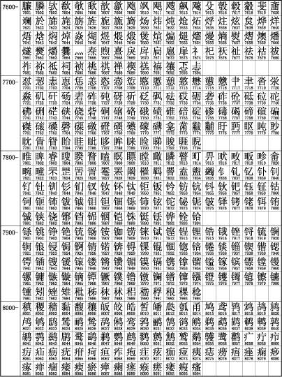 中文字符集GB2312
