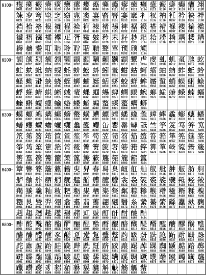 中文字符集GB2312