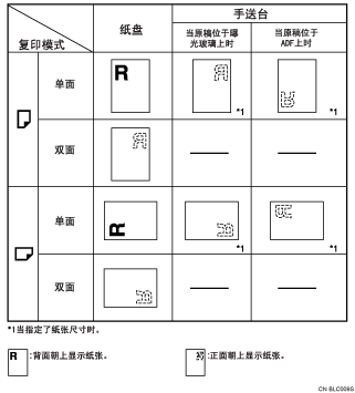 纸张方向的插图