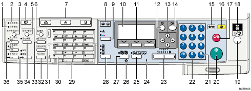 已编号的控制面板插图