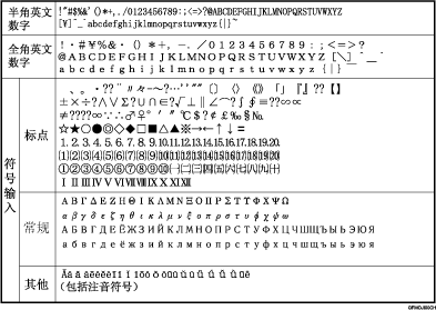 输入的字符列表