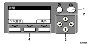 已编号的控制面板插图