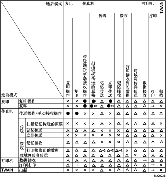 兼容性功能插图