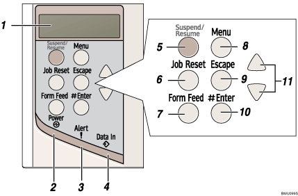 Illustrations of control panel