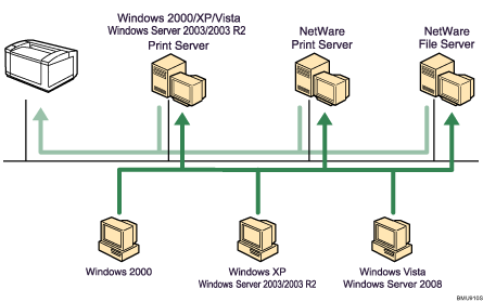 Illustration of network connection