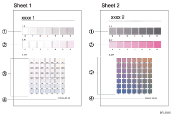 Gradation correction sheet illustration