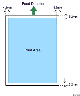 Illustration of the print area