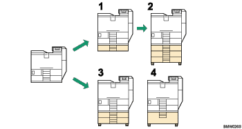 Paper feed unit configuration illustration