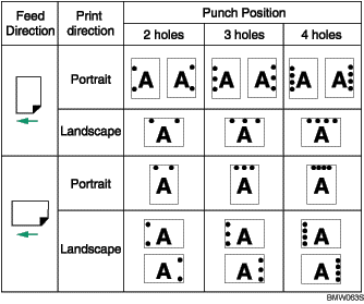 Illustration of punch position