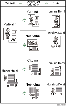 Ilustrace oboustranného tisku