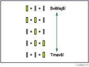 Ilustrace indikátoru sytosti