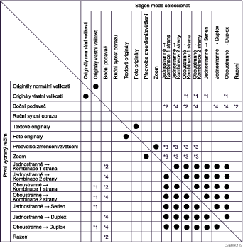 Ilustrace kompatibility funkcí