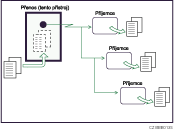 Obrázek vysílání z paměti