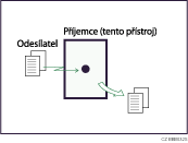 Ilustrace Okam�it&eacute;ho p�&iacute;jmu