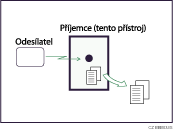 Ilustrace P�&iacute;jmu do pam�ti