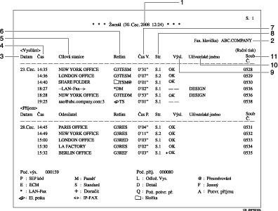 Obr&aacute;zek �urn&aacute;lu s �&iacute;seln&yacute;mi popisky
