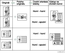 Obrázek pozice originálu a orientace otevírání stran