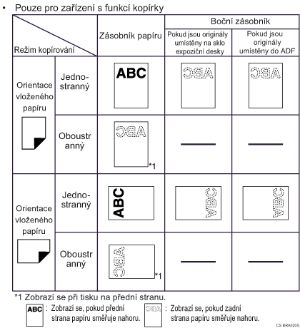 Obr&aacute;zek orientace pap&iacute;ru
