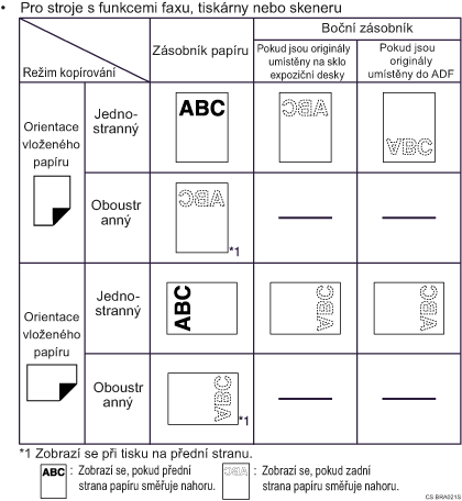 Obr&aacute;zek orientace pap&iacute;ru