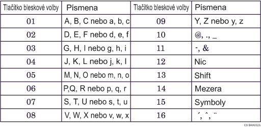 Ilustrace kl&aacute;vesnice typu A