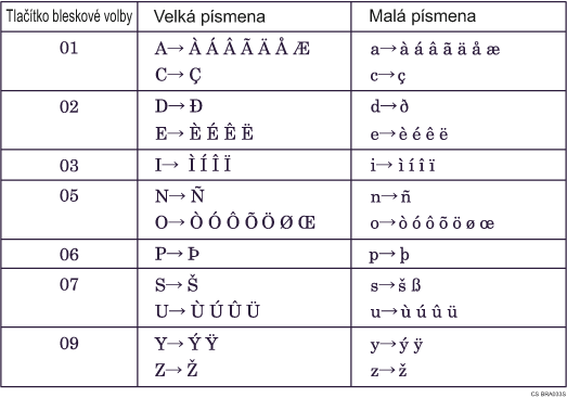 Ilustrace kl&aacute;vesnice typu B