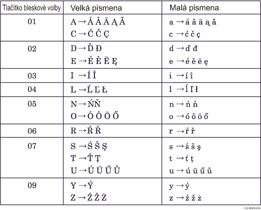 Ilustrace kl&aacute;vesnice typu C