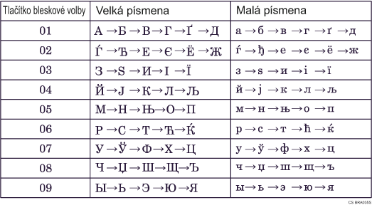 Ilustrace kl&aacute;vesnice typu D