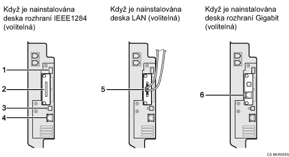 obrázek připojení k rozhraní (obrázek s číselnými popisky)