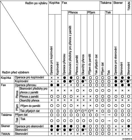 Ilustrace kompatibility funkc&iacute;