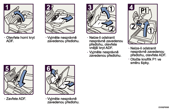 Ilustrace postupu operace