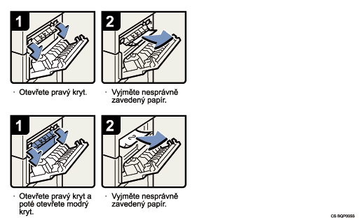 Ilustrace postupu operace